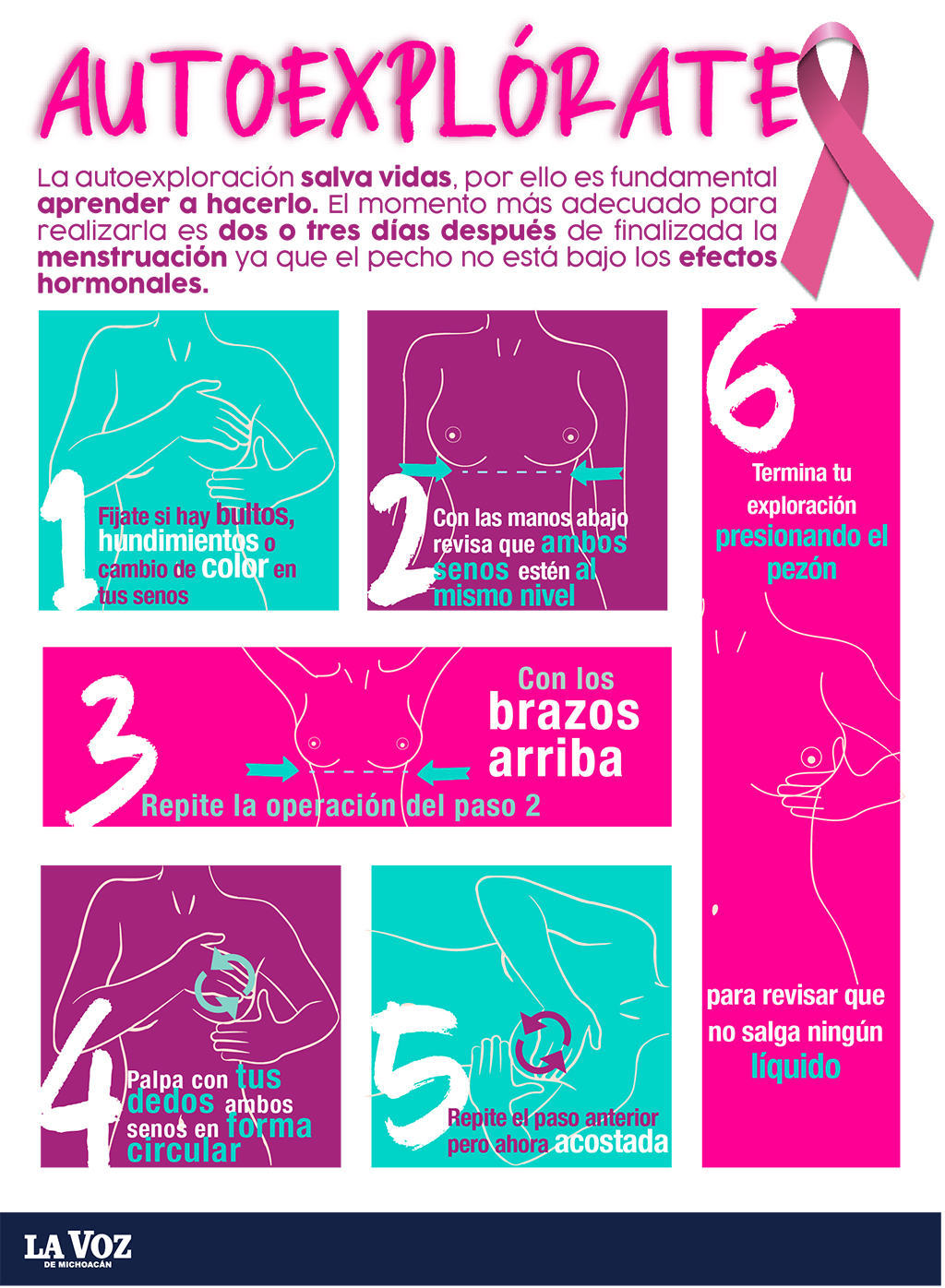 cancer de mama infografia