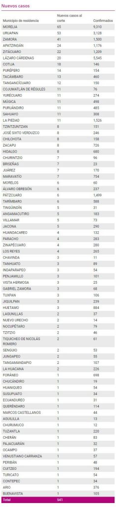 Aguacateros de Michoacán libre de COVID-19 - PostData News